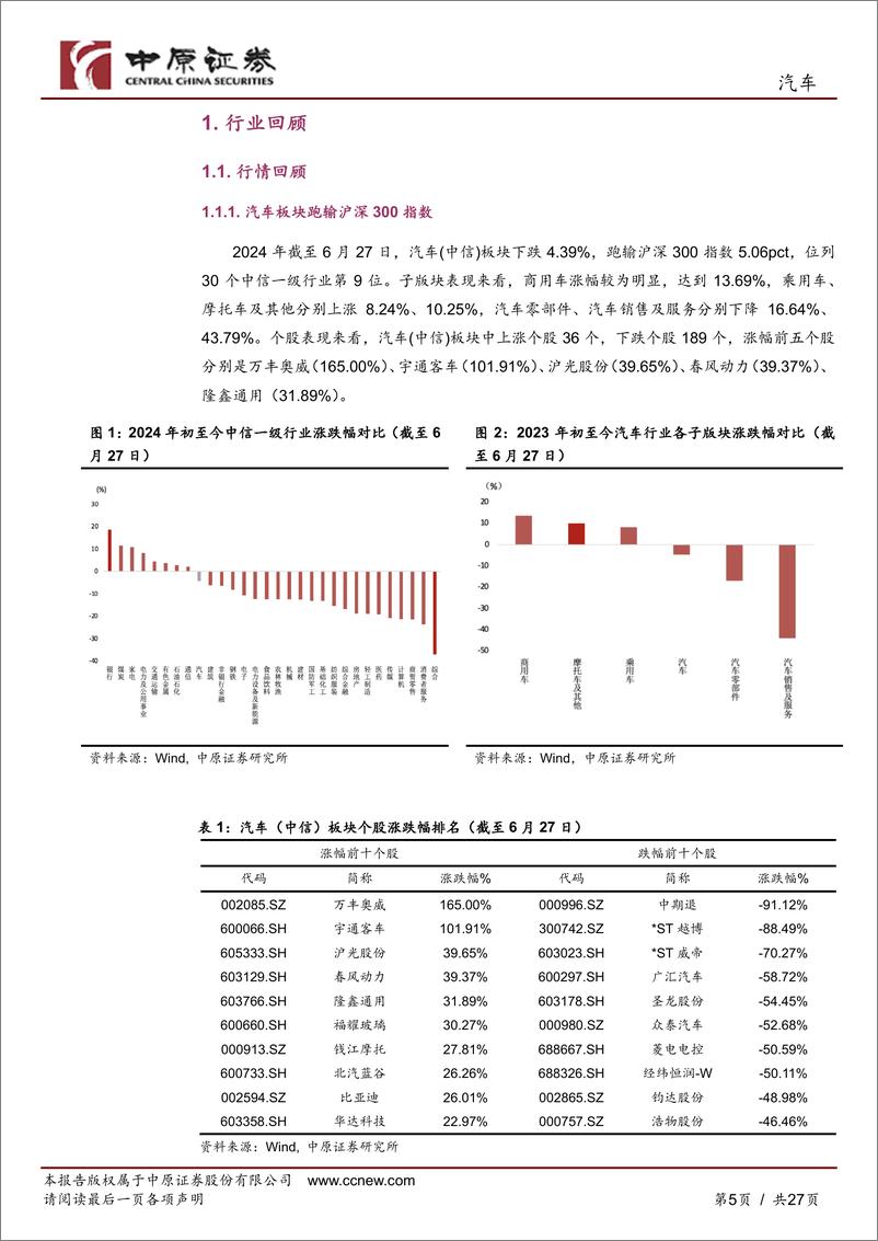 《中原证券-汽车行业半年度策略：自主品牌崛起，把握智能化变革及出海机遇》 - 第5页预览图