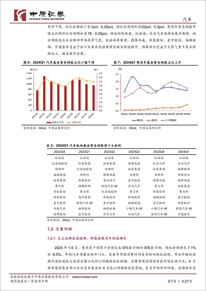 《中原证券-汽车行业半年度策略：自主品牌崛起，把握智能化变革及出海机遇》 - 第7页预览图