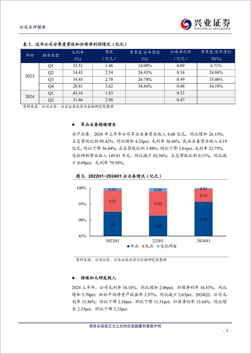 《国科军工(688543)利润显著增长，激励机制逐步完善-240830-兴业证券-10页》 - 第3页预览图