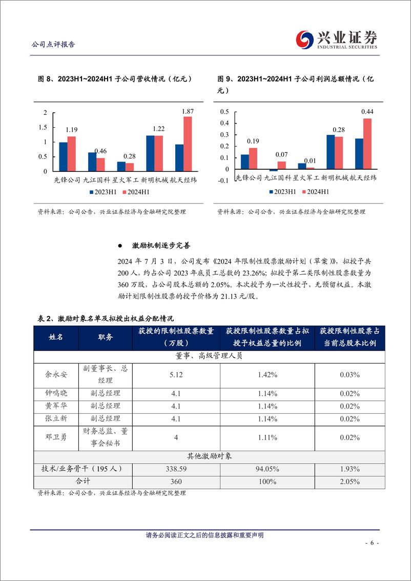 《国科军工(688543)利润显著增长，激励机制逐步完善-240830-兴业证券-10页》 - 第6页预览图