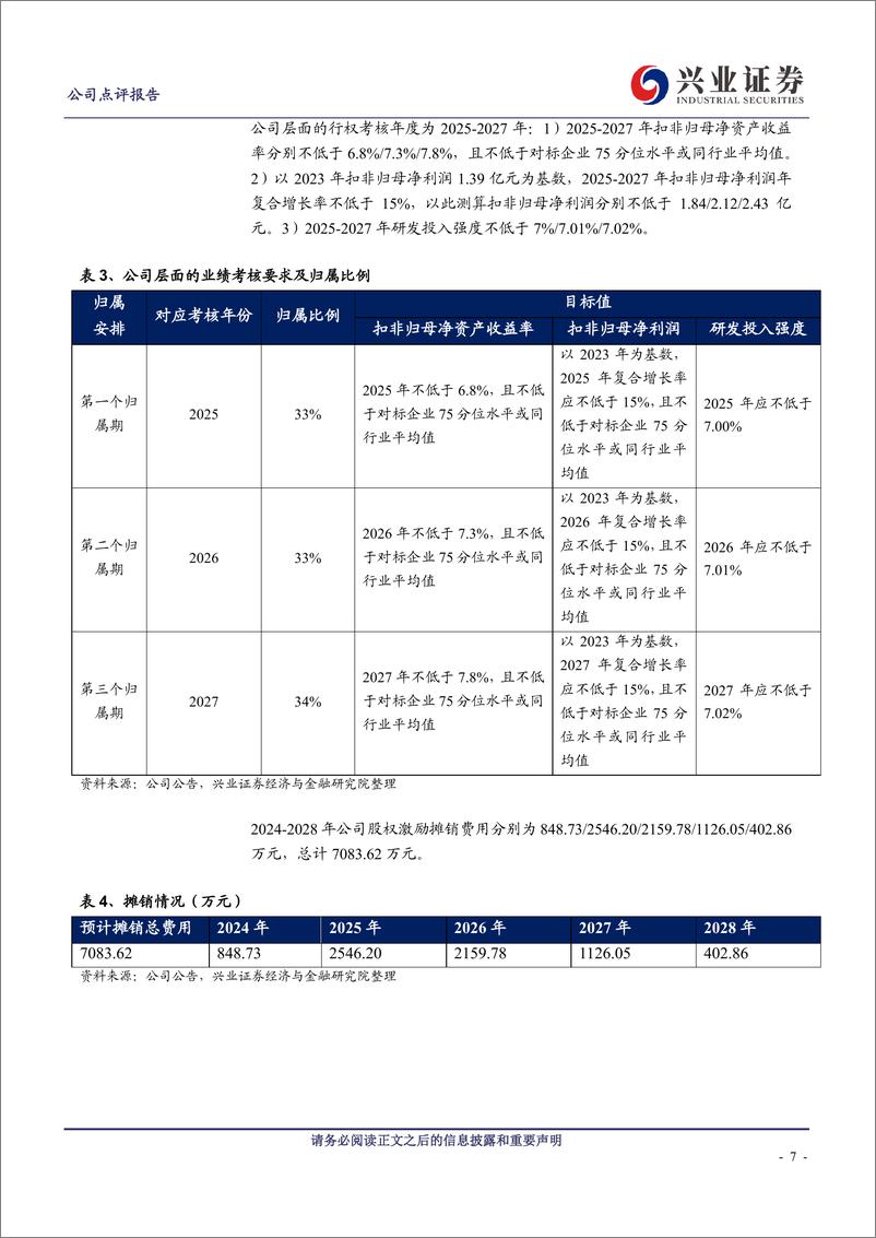 《国科军工(688543)利润显著增长，激励机制逐步完善-240830-兴业证券-10页》 - 第7页预览图