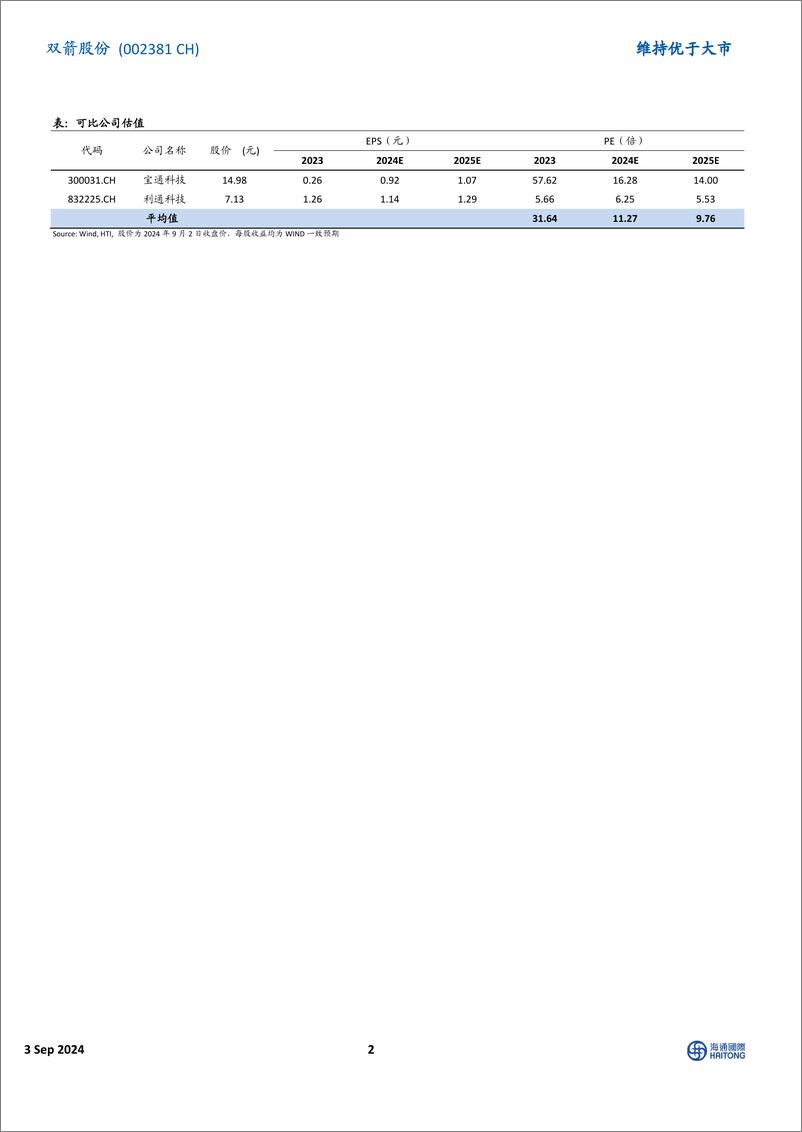 《双箭股份(002381)2024H1扣非后净利润同比增长8.94%25，海外收入占比不断提高-240903-海通国际-12页》 - 第2页预览图