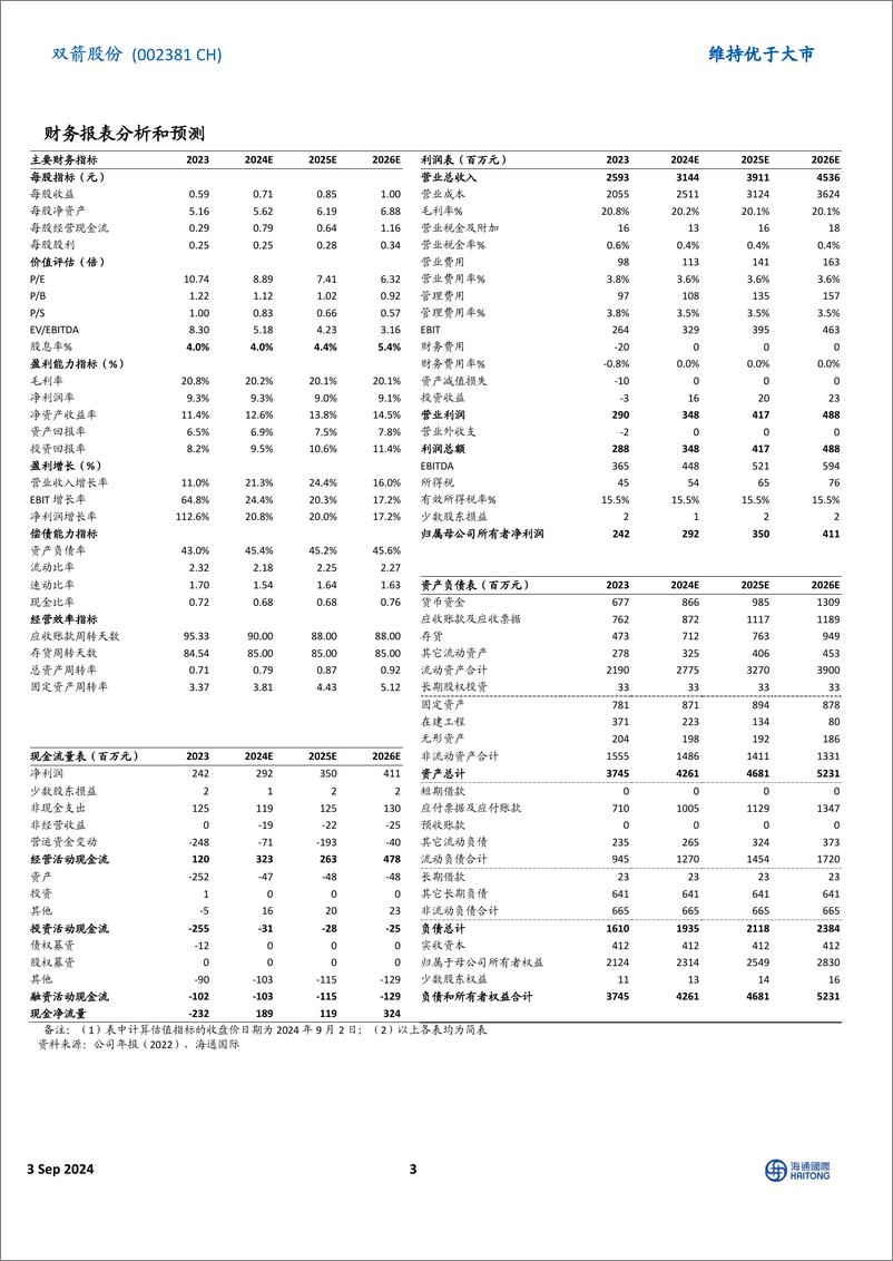 《双箭股份(002381)2024H1扣非后净利润同比增长8.94%25，海外收入占比不断提高-240903-海通国际-12页》 - 第3页预览图