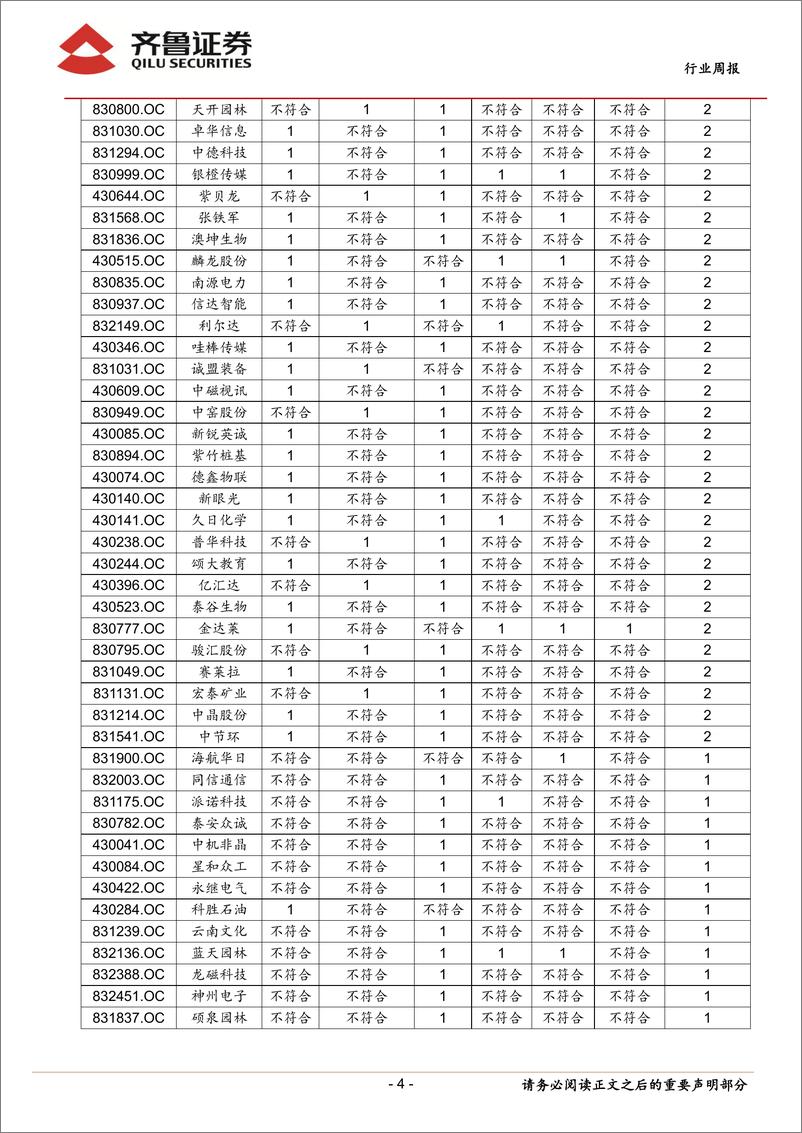 《20150816-齐鲁证券-齐鲁新三板周报：中报业绩向好，三板市场或迎估值转换》 - 第4页预览图