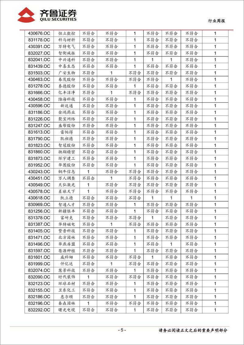 《20150816-齐鲁证券-齐鲁新三板周报：中报业绩向好，三板市场或迎估值转换》 - 第5页预览图