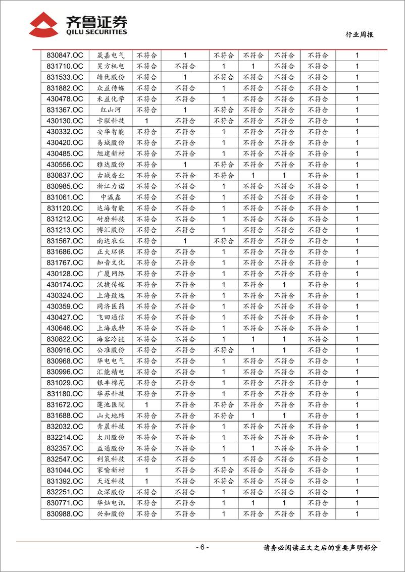 《20150816-齐鲁证券-齐鲁新三板周报：中报业绩向好，三板市场或迎估值转换》 - 第6页预览图