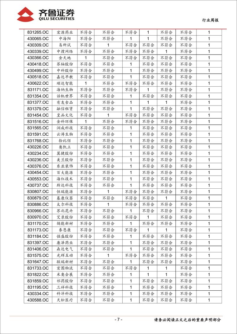 《20150816-齐鲁证券-齐鲁新三板周报：中报业绩向好，三板市场或迎估值转换》 - 第7页预览图