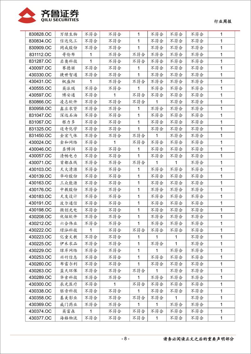 《20150816-齐鲁证券-齐鲁新三板周报：中报业绩向好，三板市场或迎估值转换》 - 第8页预览图