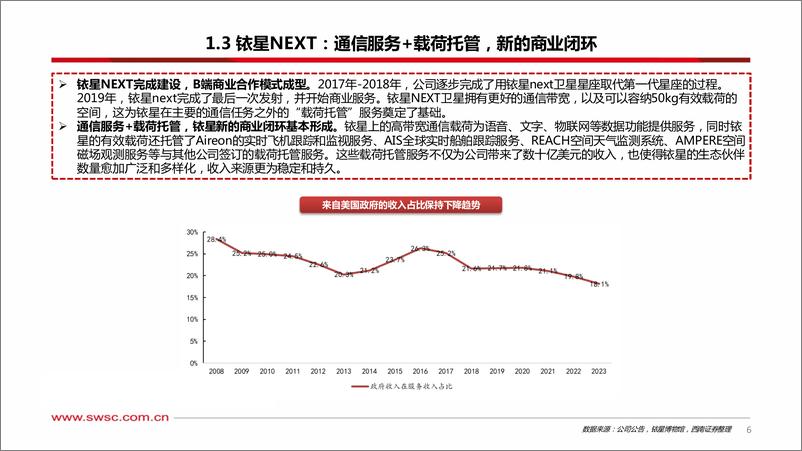 《卫星互联网专题（二）：他山之石系列-铱星星座商业模式分析》 - 第7页预览图