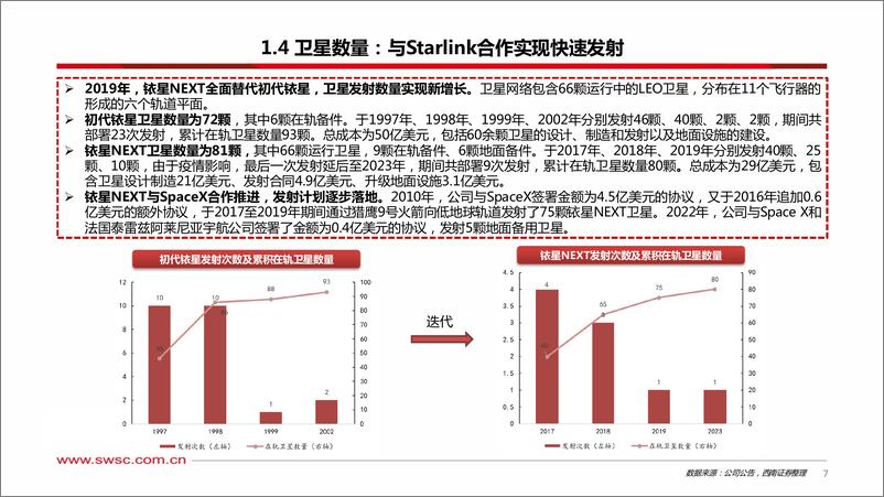 《卫星互联网专题（二）：他山之石系列-铱星星座商业模式分析》 - 第8页预览图