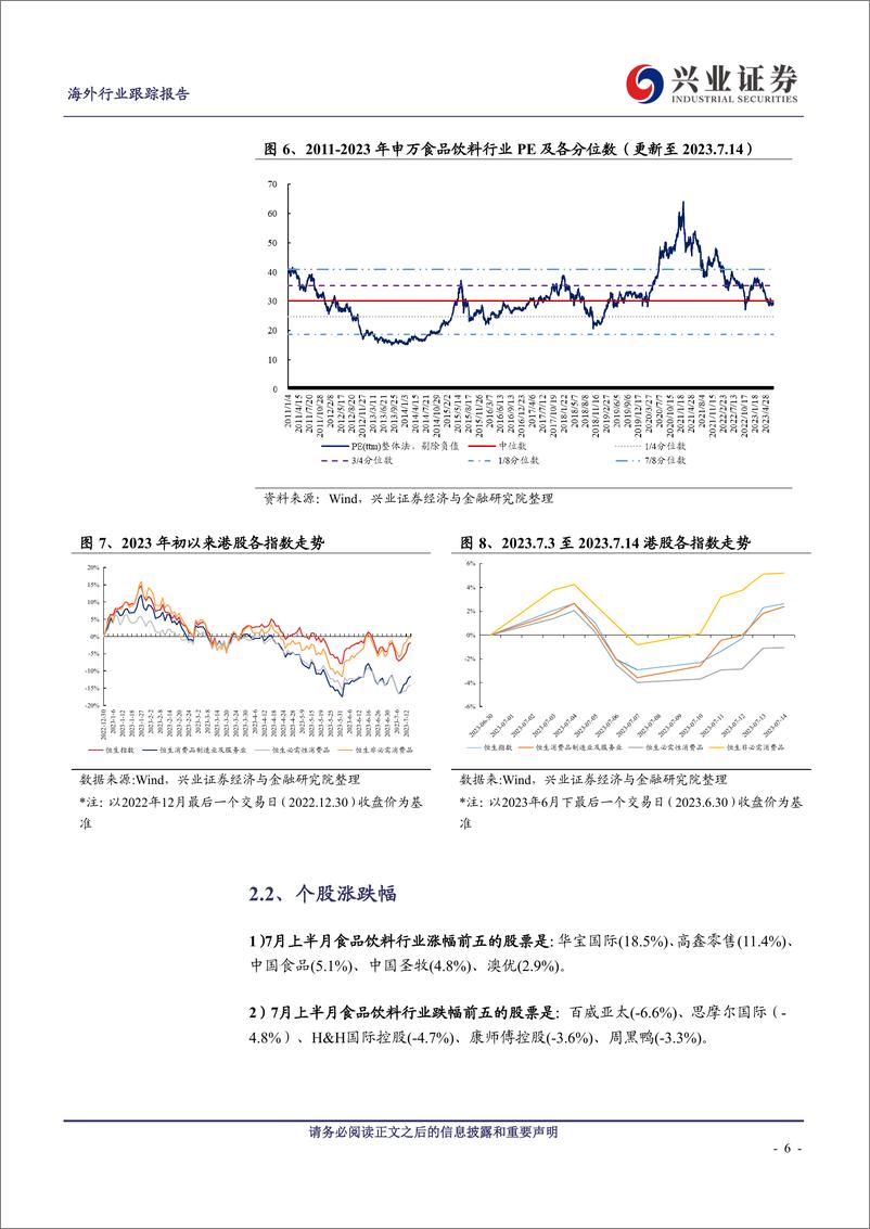 《食品饮料行业：海外食品饮料7月投资半月报（上）-20230717-兴业证券-15页》 - 第7页预览图