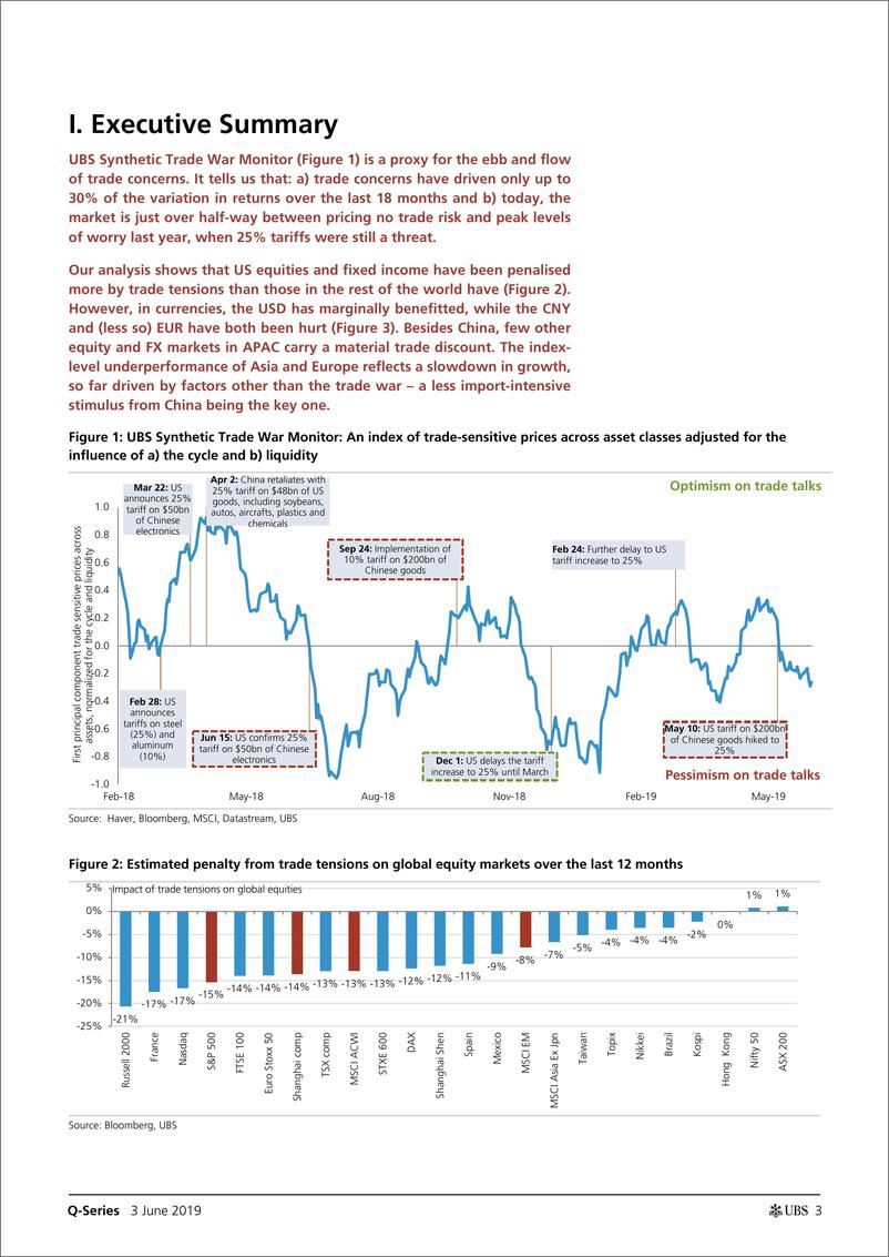 《瑞银-全球-宏观策略-贸易战：代价几何？谁来承担？-2019.6.3-46页》 - 第4页预览图