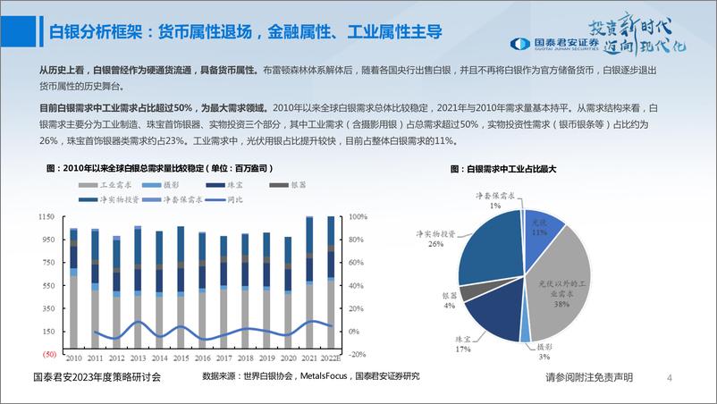 《有色金属行业2023年年度策略：矿端预期加持，加工或将涅槃-20221225-国泰君安-79页》 - 第6页预览图