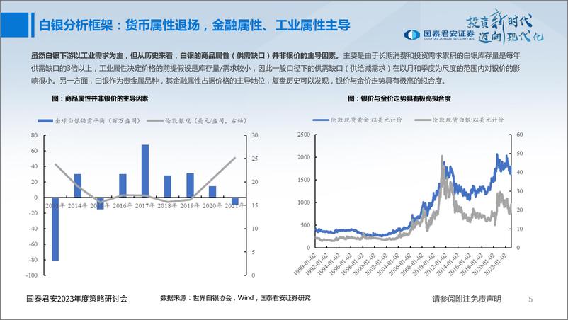 《有色金属行业2023年年度策略：矿端预期加持，加工或将涅槃-20221225-国泰君安-79页》 - 第7页预览图