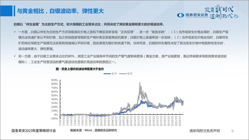 《有色金属行业2023年年度策略：矿端预期加持，加工或将涅槃-20221225-国泰君安-79页》 - 第8页预览图