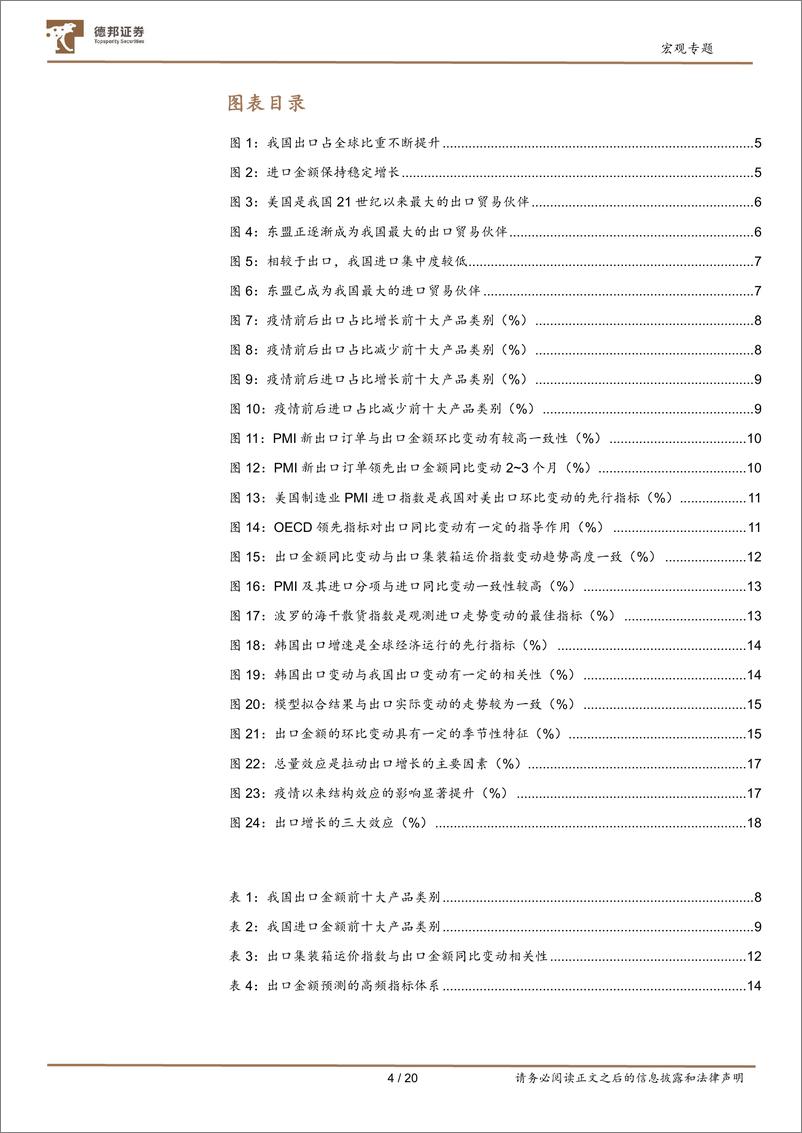 《兼论下半年出口形势：经济研究方法论系列之外贸篇-20220713-德邦证券-20页》 - 第5页预览图