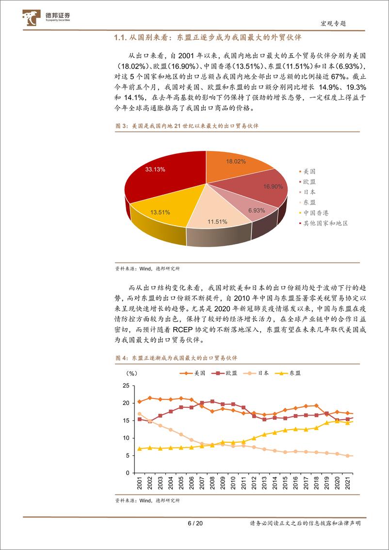 《兼论下半年出口形势：经济研究方法论系列之外贸篇-20220713-德邦证券-20页》 - 第7页预览图