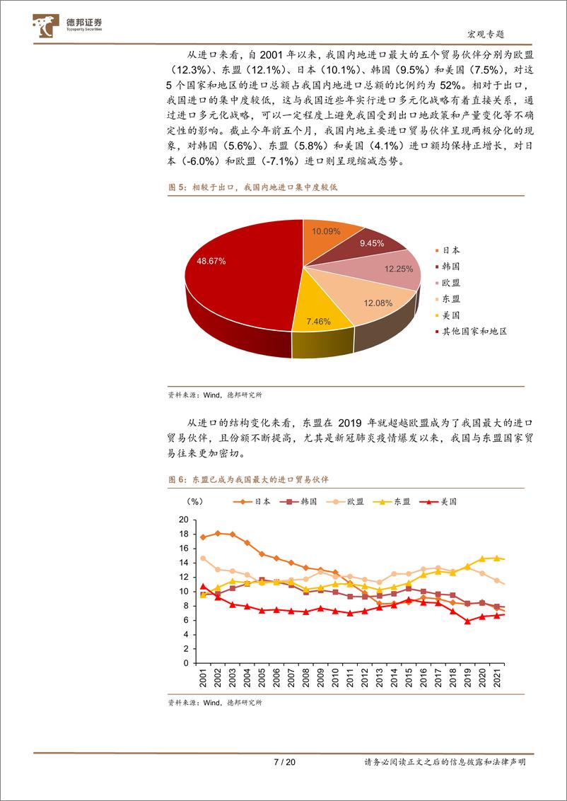 《兼论下半年出口形势：经济研究方法论系列之外贸篇-20220713-德邦证券-20页》 - 第8页预览图