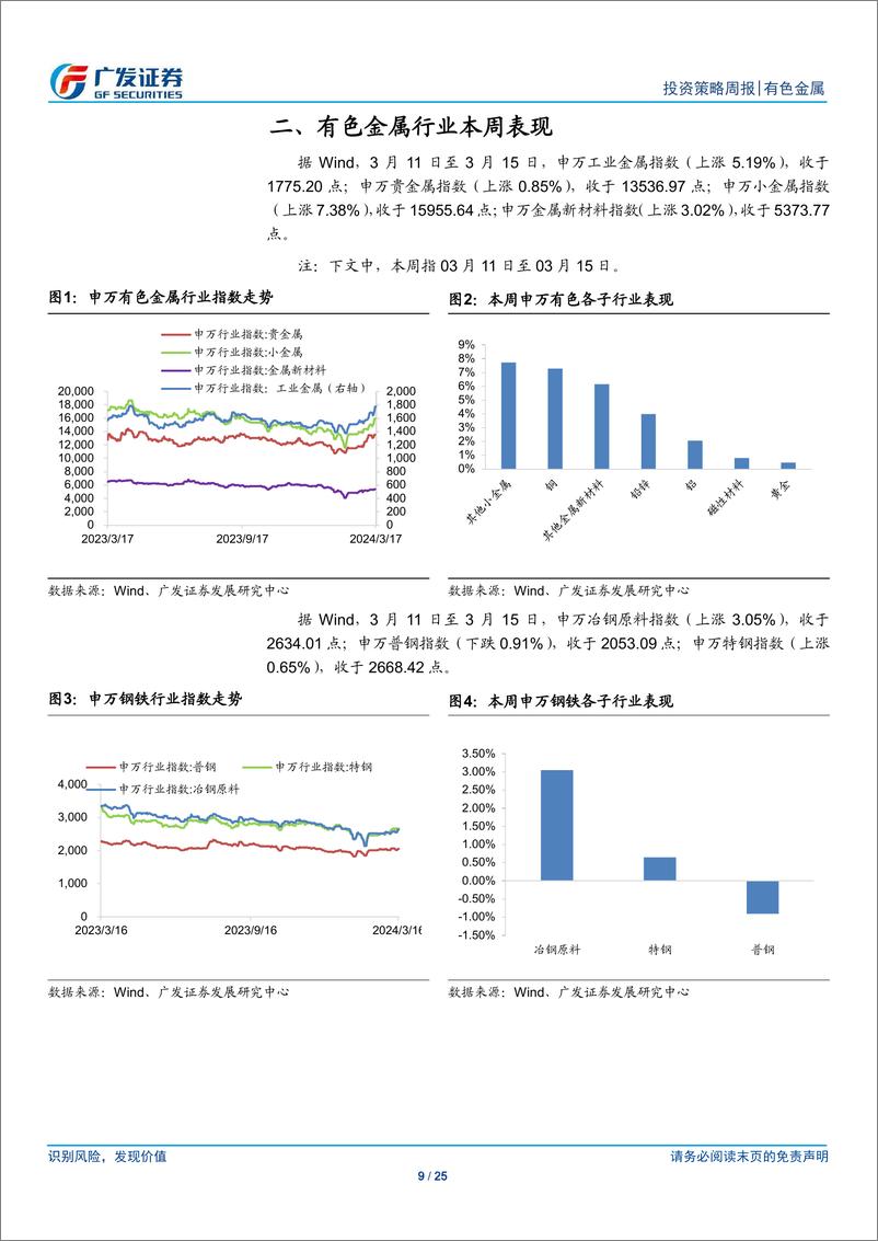 《金属及金属新材料行业：供需利好不断兑现-240317-广发证券-25页》 - 第8页预览图