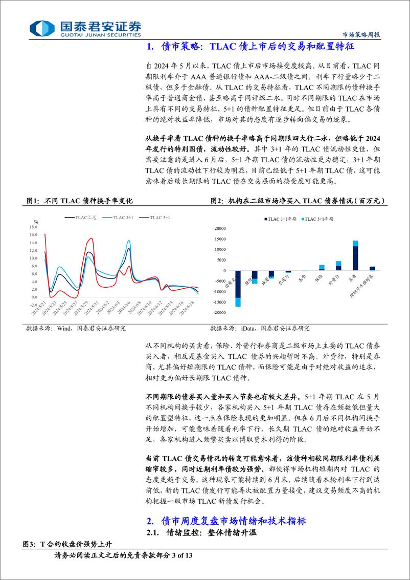 《微观结构跟踪：TLAC债上市后的交易和配置特征-240625-国泰君安-13页》 - 第3页预览图