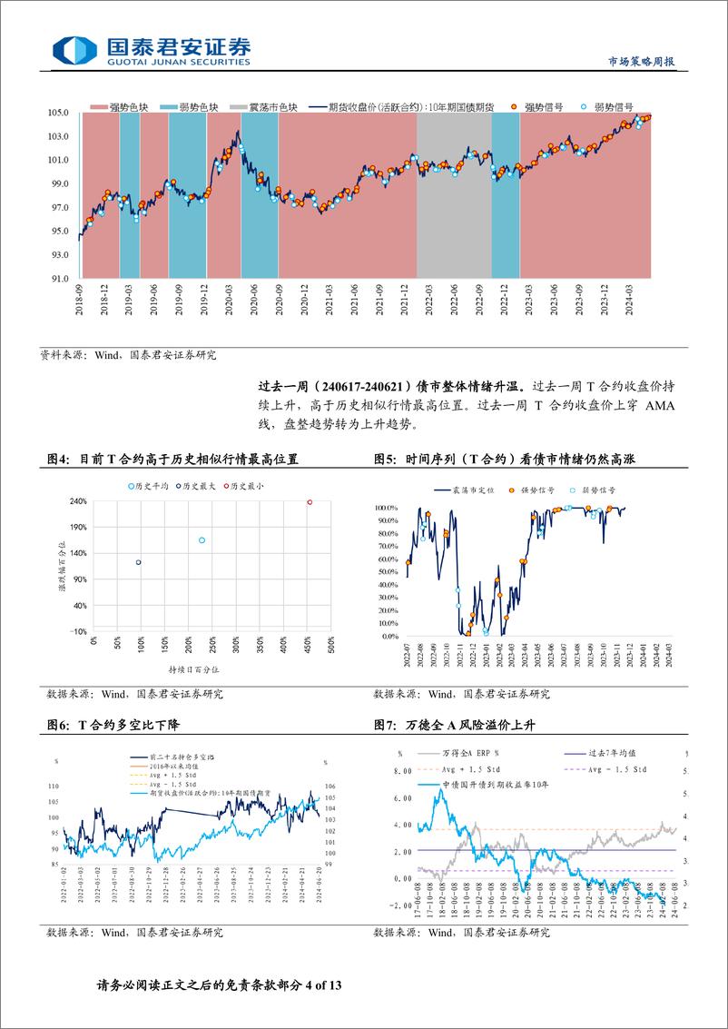 《微观结构跟踪：TLAC债上市后的交易和配置特征-240625-国泰君安-13页》 - 第4页预览图