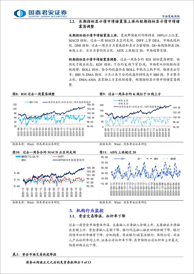 《微观结构跟踪：TLAC债上市后的交易和配置特征-240625-国泰君安-13页》 - 第5页预览图