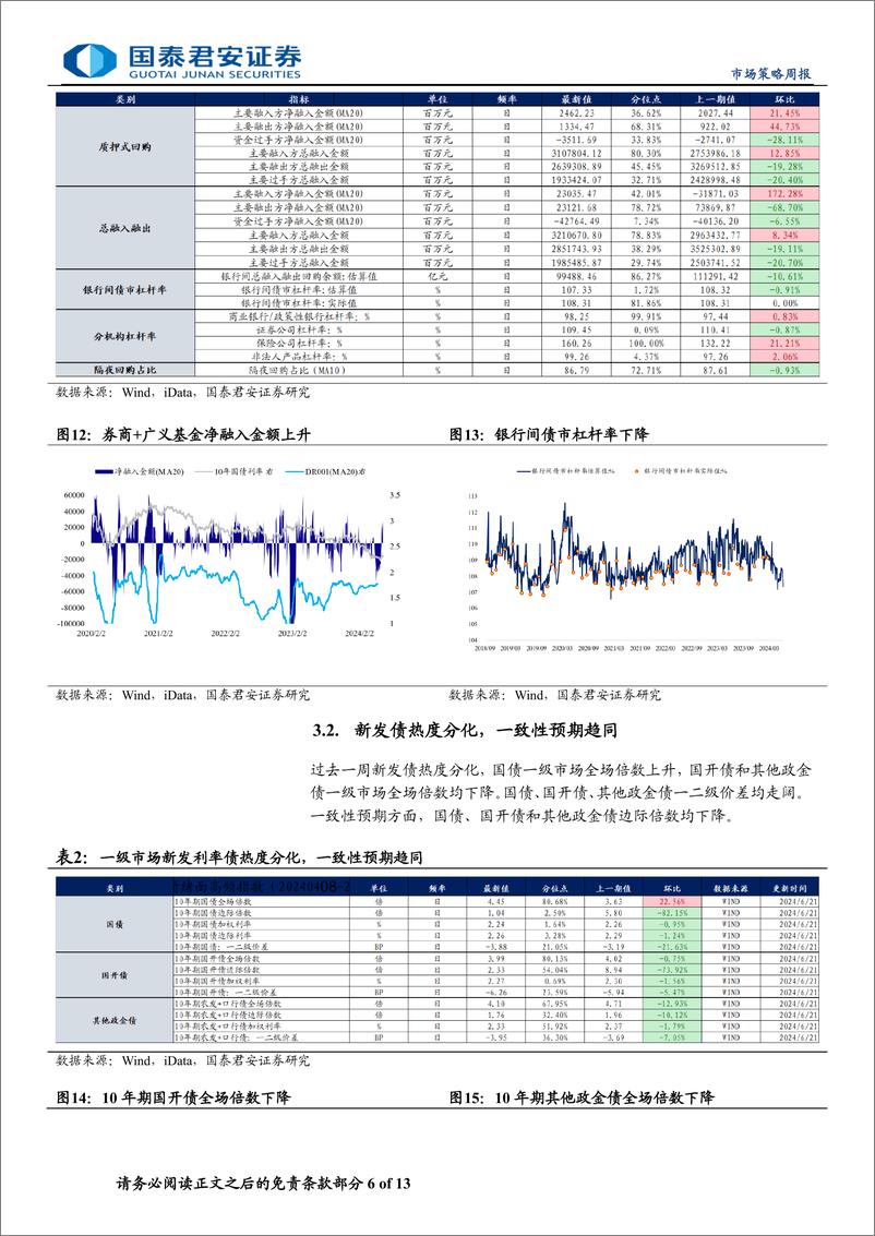 《微观结构跟踪：TLAC债上市后的交易和配置特征-240625-国泰君安-13页》 - 第6页预览图