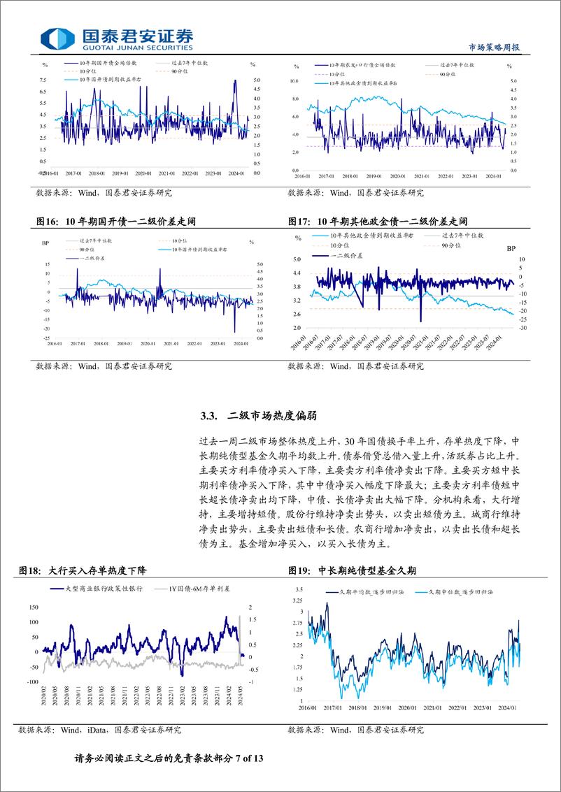 《微观结构跟踪：TLAC债上市后的交易和配置特征-240625-国泰君安-13页》 - 第7页预览图