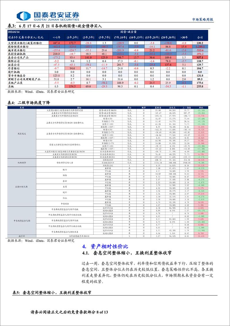 《微观结构跟踪：TLAC债上市后的交易和配置特征-240625-国泰君安-13页》 - 第8页预览图