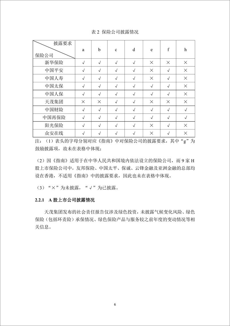 《绿色保险_十七_AH股气候信息披露观察上市保险公司仍需发力》 - 第6页预览图