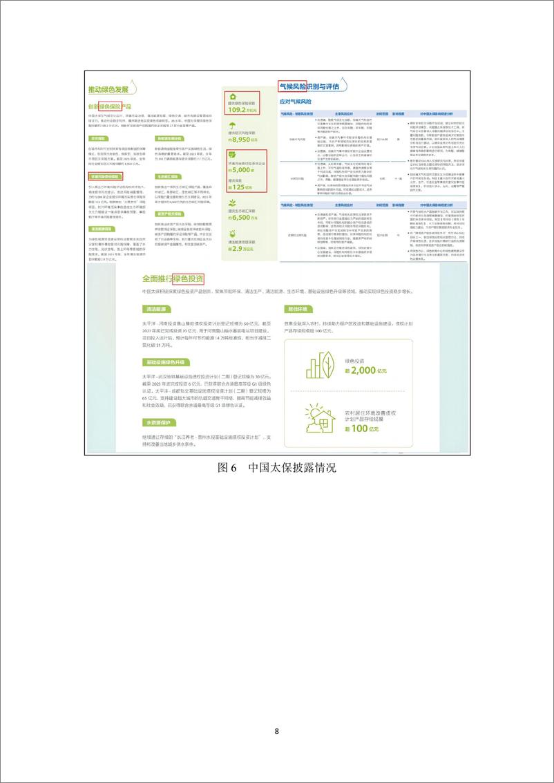 《绿色保险_十七_AH股气候信息披露观察上市保险公司仍需发力》 - 第8页预览图