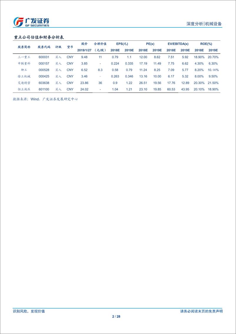 《工程机械行业2019年展望：需求深化，格局分化-20160212-广发证券-28页》 - 第3页预览图