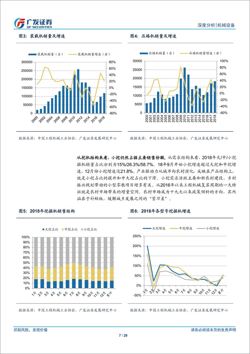 《工程机械行业2019年展望：需求深化，格局分化-20160212-广发证券-28页》 - 第8页预览图