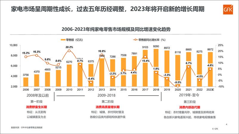 《Gfk+2023家庭洗护市场发展趋势展望报告-23页》 - 第5页预览图