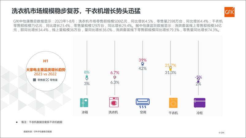 《Gfk+2023家庭洗护市场发展趋势展望报告-23页》 - 第6页预览图