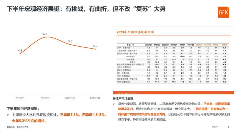 《Gfk+2023家庭洗护市场发展趋势展望报告-23页》 - 第7页预览图