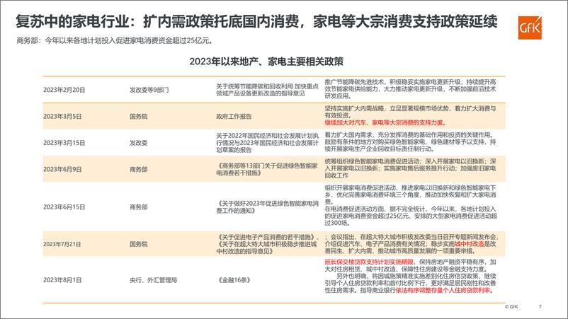 《Gfk+2023家庭洗护市场发展趋势展望报告-23页》 - 第8页预览图