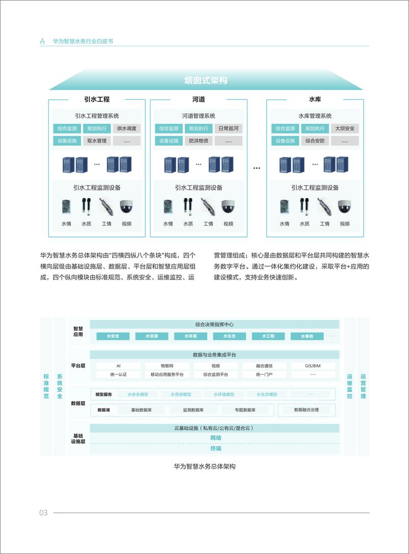 《华为-智慧水务行业白皮书-2023.10-18页》 - 第6页预览图