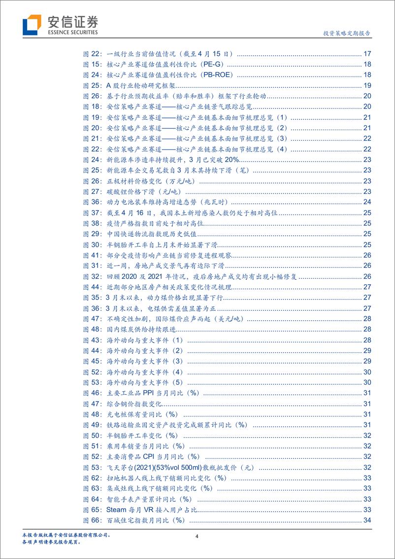 《A股核心产业赛道述评月刊（第四期）：预期的沉醉，再谈挺进稳增长-20220419-安信证券-36页》 - 第5页预览图