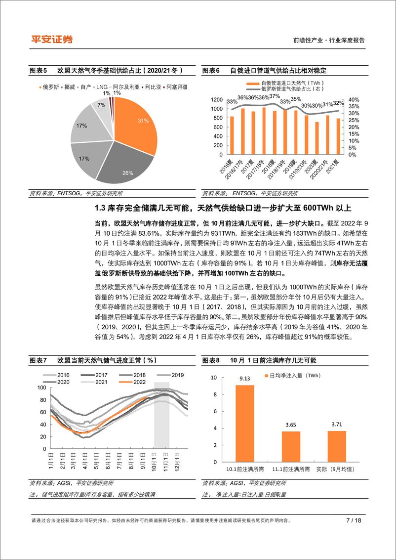 《能源行业观察系列三：危墙之今冬欧盟天然气供给缺口测算-20220915-平安证券-18页》 - 第8页预览图