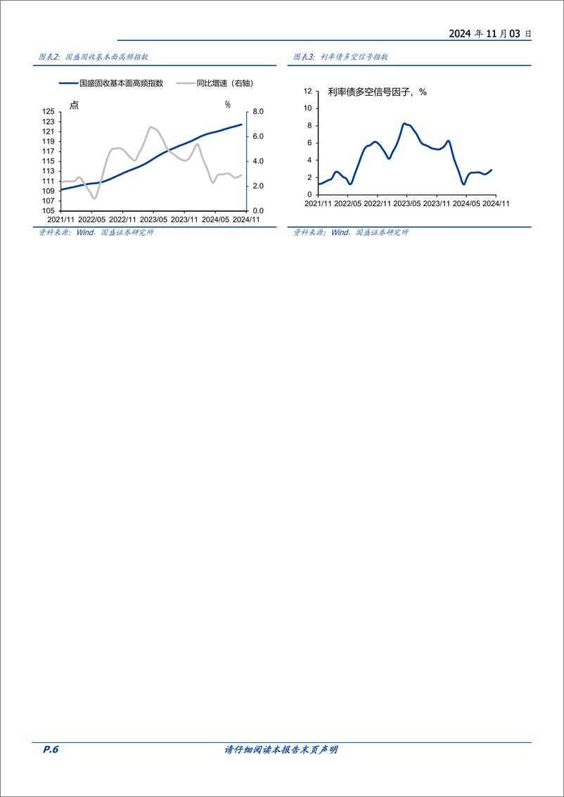 《固定收益定期：地产销售继续回升-241103-国盛证券-21页》 - 第6页预览图