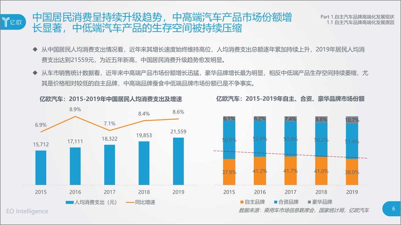 《汽车行业：2020中国自主汽车品牌高端化发展研究报告》 - 第6页预览图