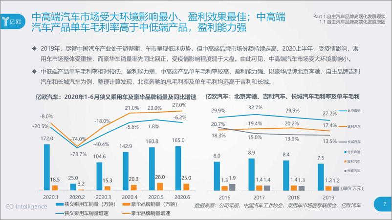 《汽车行业：2020中国自主汽车品牌高端化发展研究报告》 - 第7页预览图