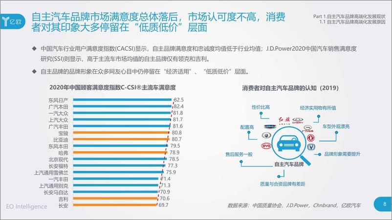 《汽车行业：2020中国自主汽车品牌高端化发展研究报告》 - 第8页预览图