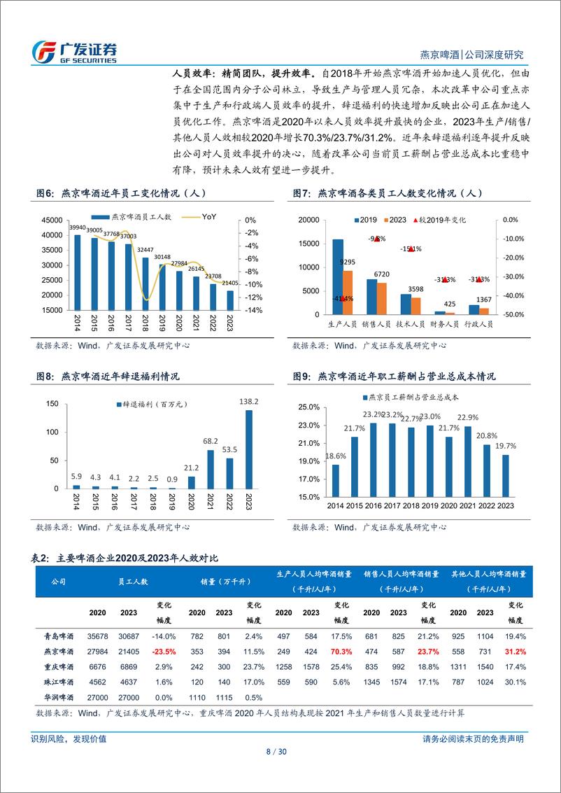 《燕京啤酒(000729)如何看待燕京近年的改革？-240610-广发证券-30页》 - 第8页预览图
