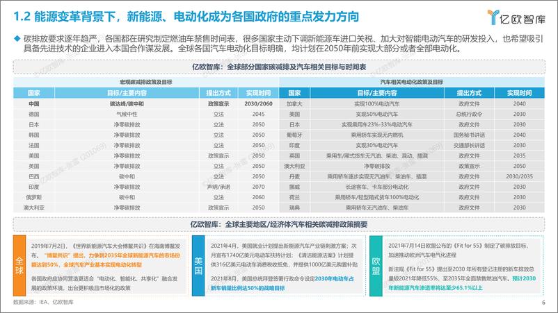 《亿欧-2023中国智能电动汽车及产业链出海商业矩阵研究-58页》 - 第7页预览图