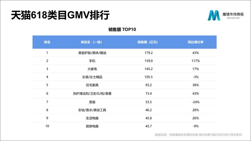 《2021Q2中国线上高增长消费市场白皮书-魔镜市场情报-202108》 - 第8页预览图