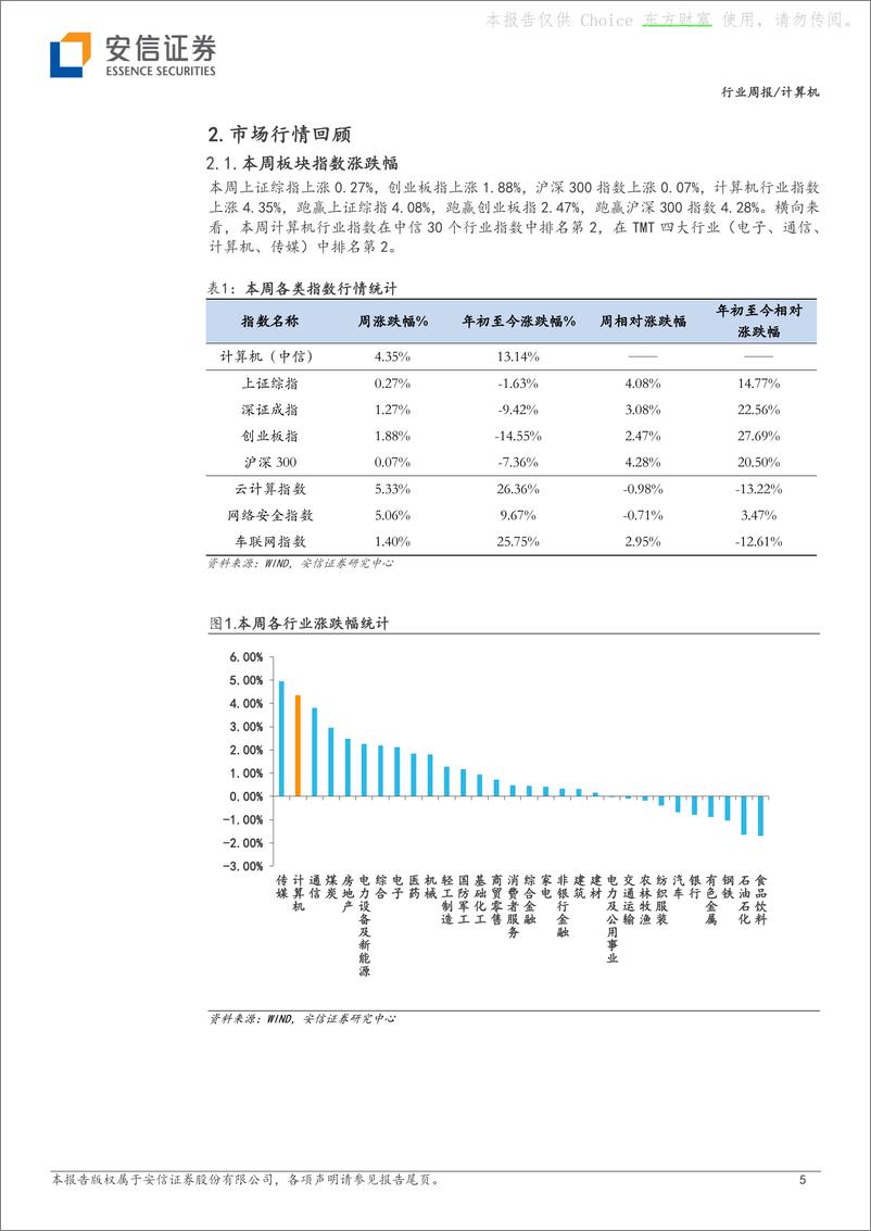 《2023-11-12-信息技术-计算机行业周报：GPT商城＋AI Pin，构筑人工智能iPhone生态-安信证券》 - 第5页预览图