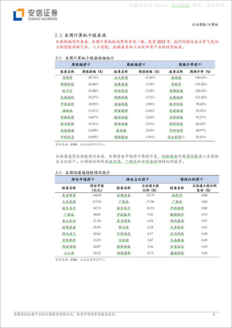 《2023-11-12-信息技术-计算机行业周报：GPT商城＋AI Pin，构筑人工智能iPhone生态-安信证券》 - 第6页预览图