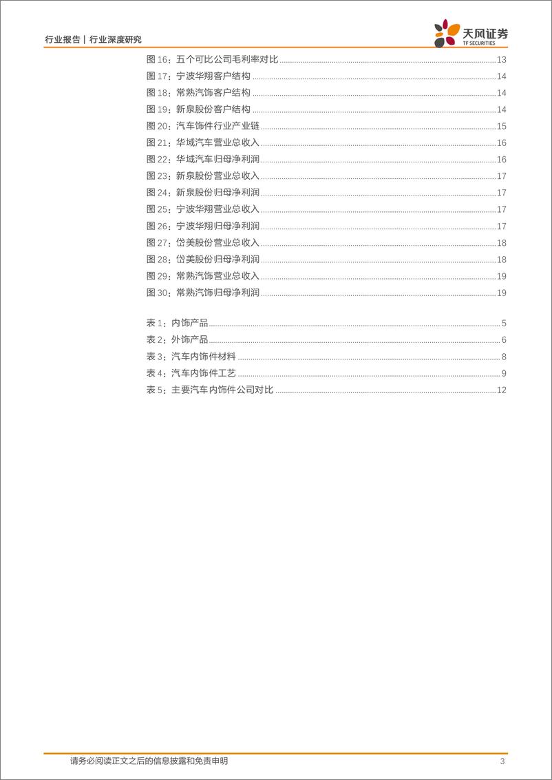 《汽车内外饰产业专题报告_种类介绍_电动智能化转型_市场规模_竞争格局_产业链_》 - 第3页预览图